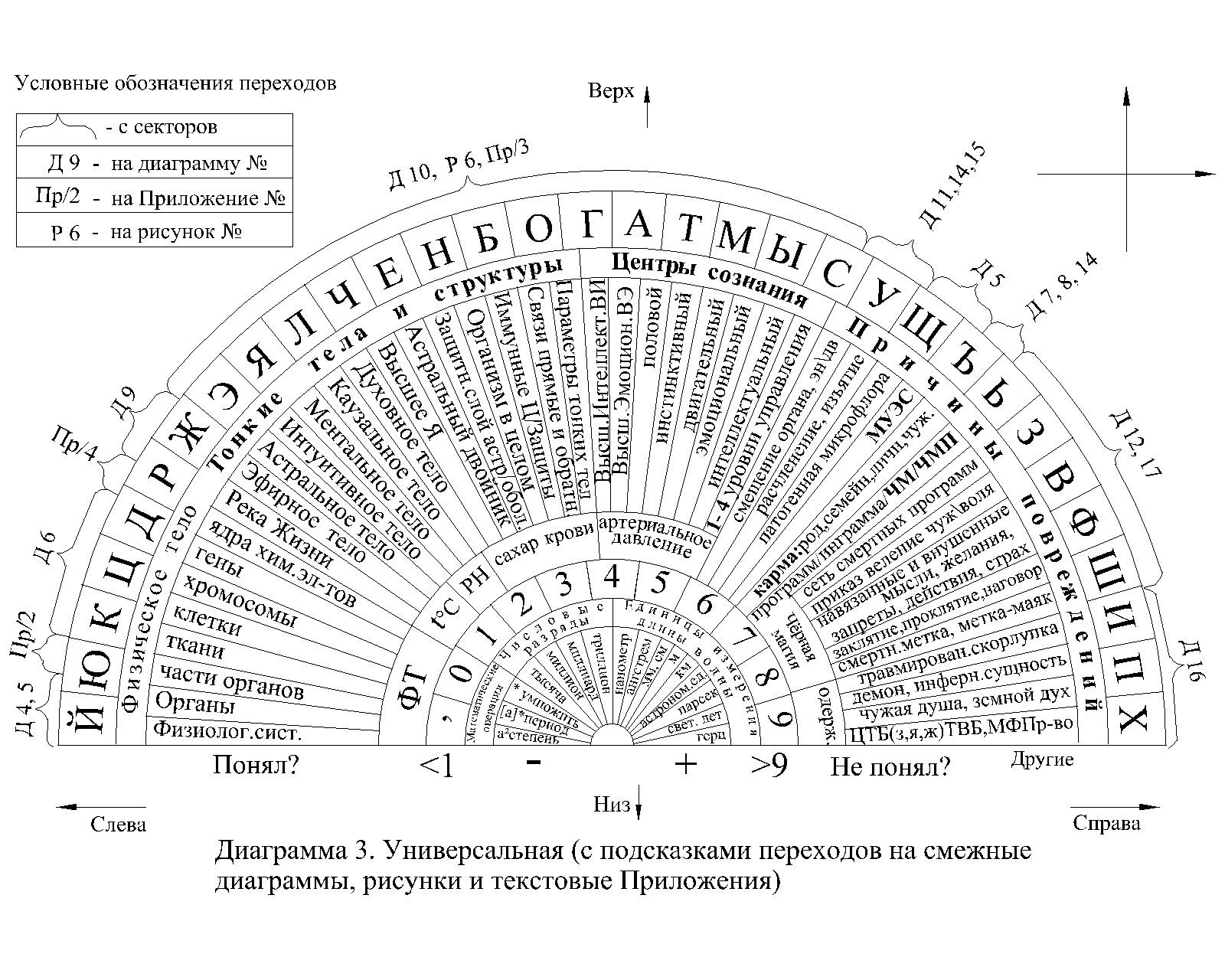 Диаграмма эмоций пучко